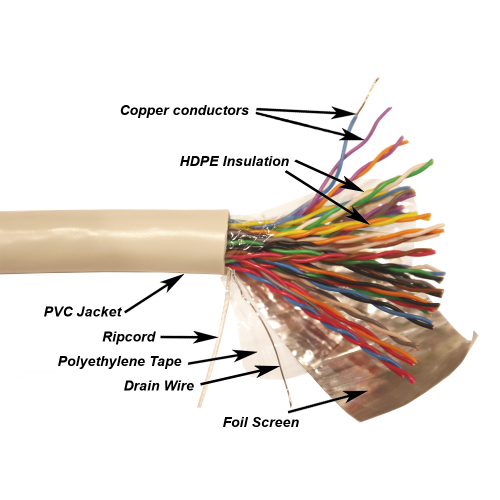 NewMax FTP cable, copper, 25 pairs, 25AWG, category 5e, PVC, grey, 305 meters